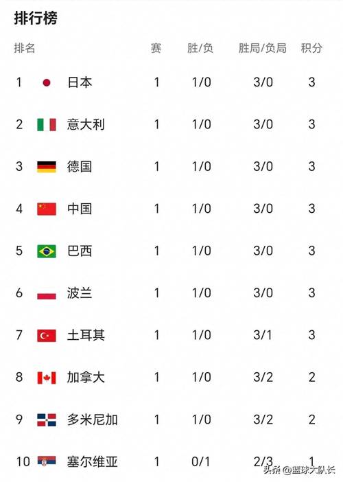 女排世界杯比赛结果