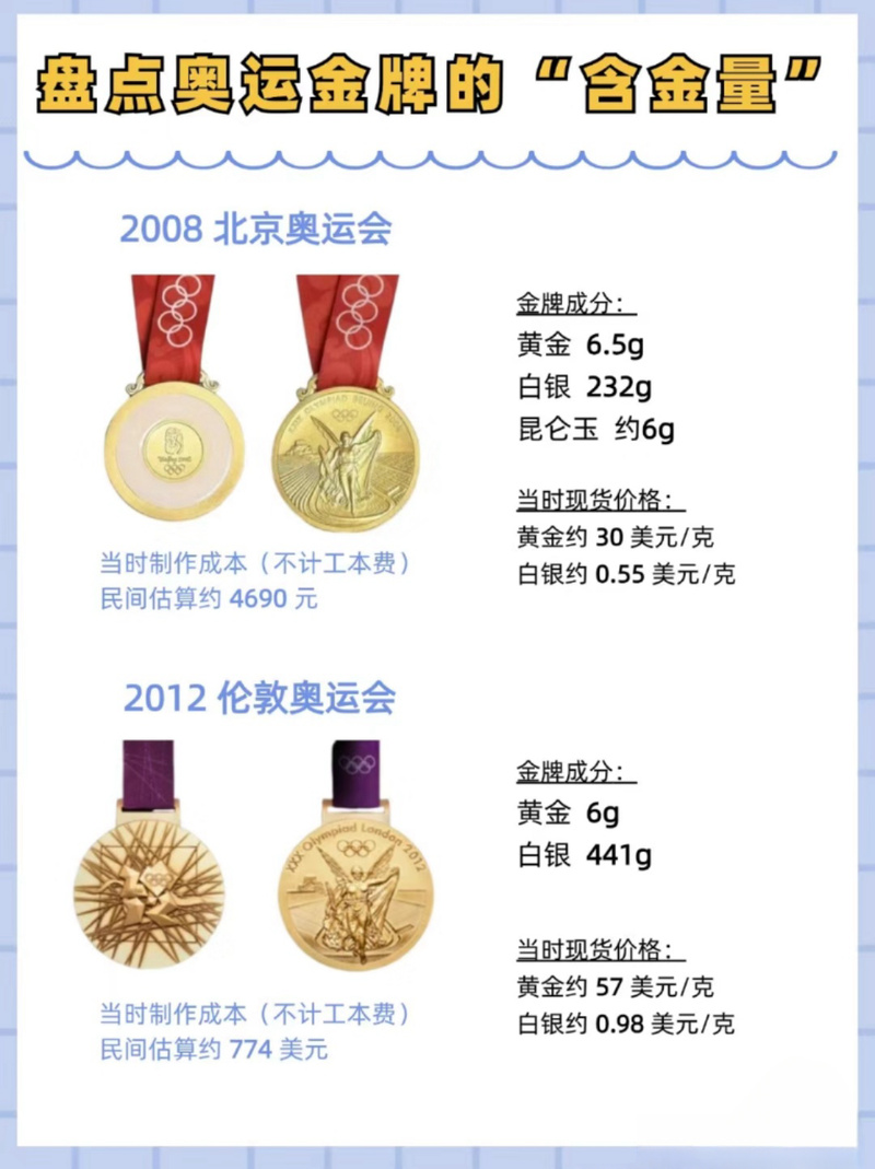 北京奥运有没有赚钱