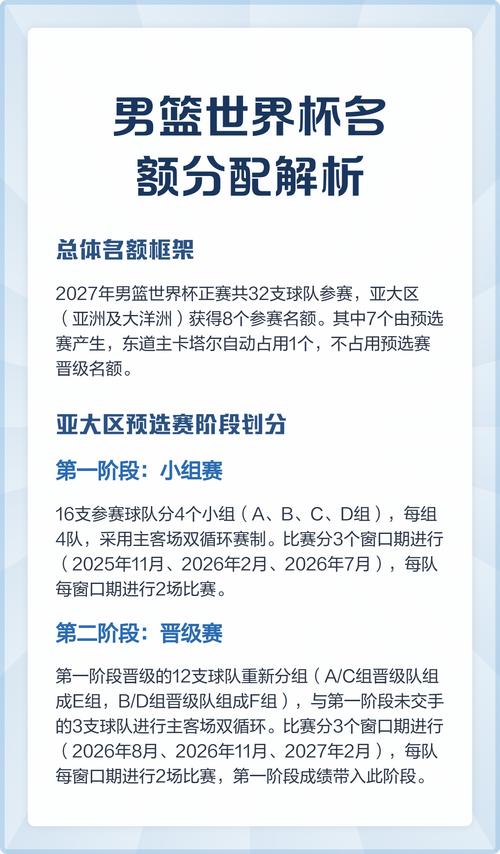 篮球世界杯名额如何分配