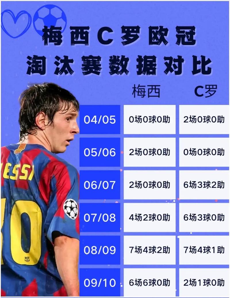 c罗和梅西年薪多少钱一个月