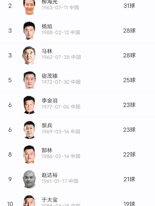 查不到前国足前锋名字