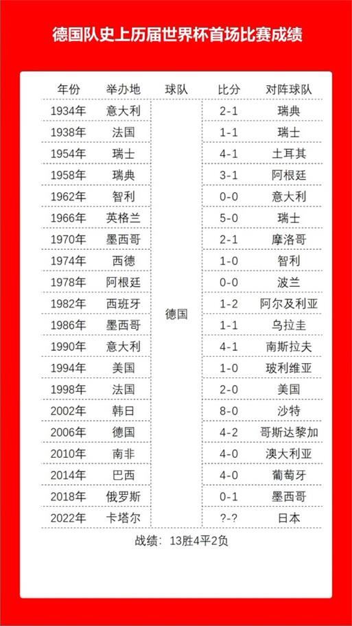 丹麦世界杯冠军几次比赛