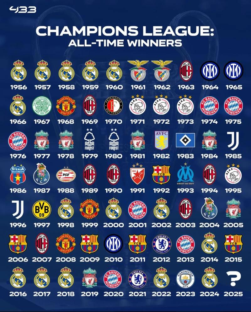 利物浦欧冠冠军几次