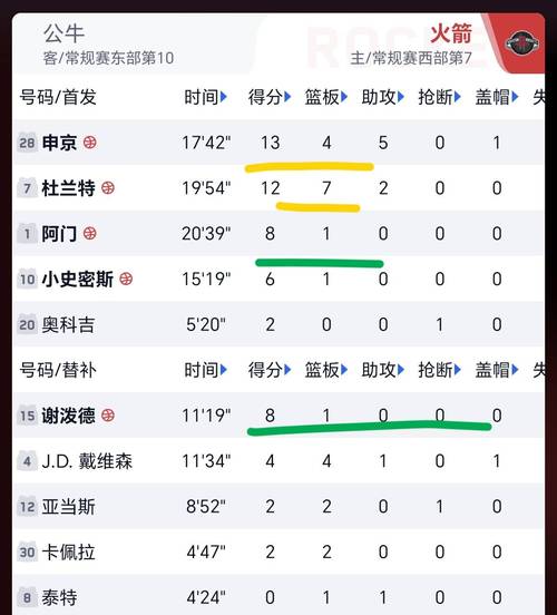 公牛对火箭比分预测分析