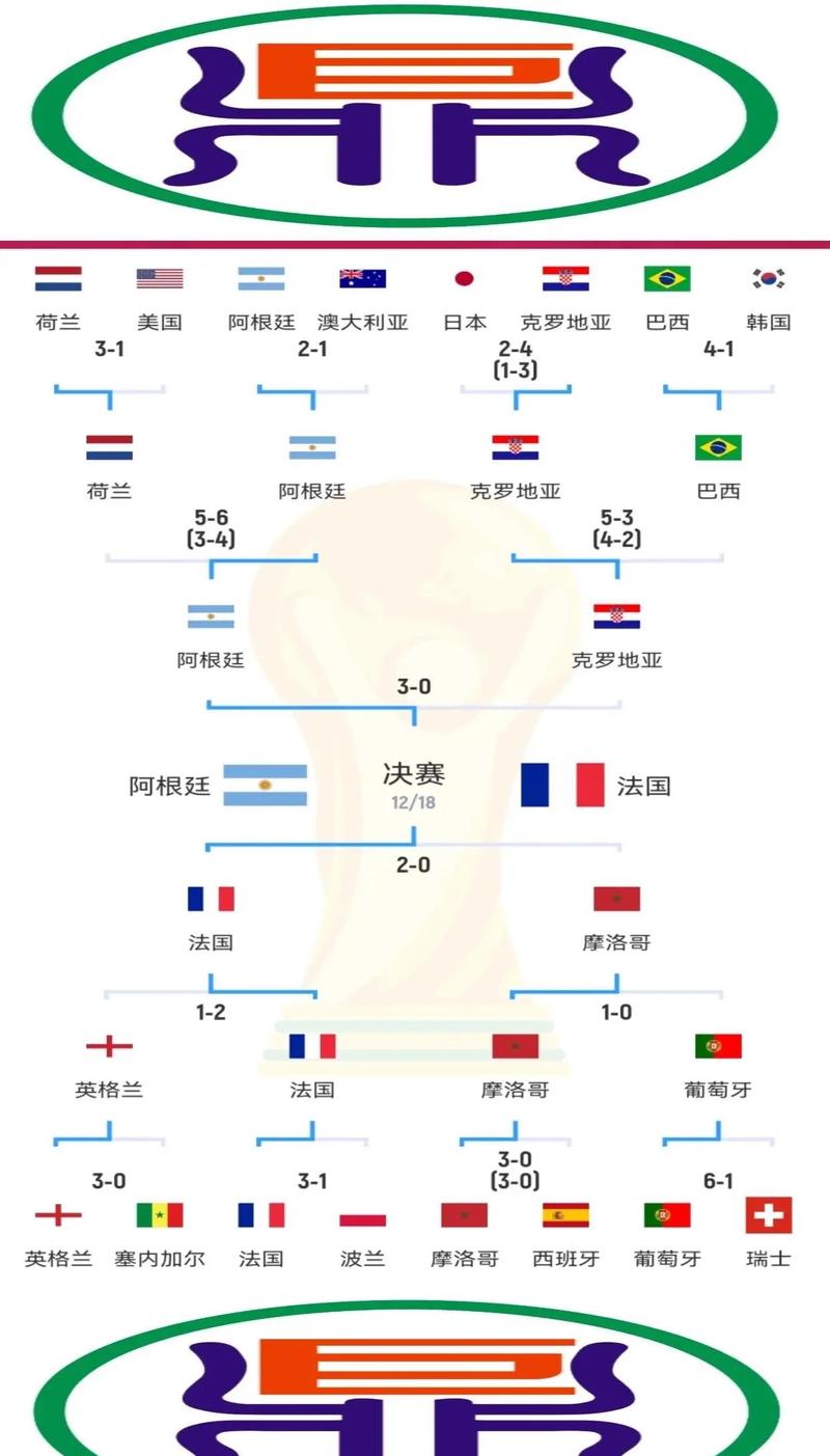世界杯几个国家拿过冠军