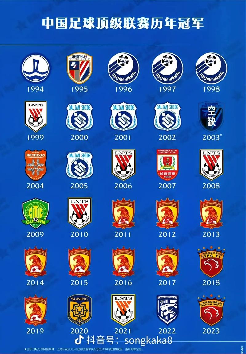 历届中超冠军对阵情况