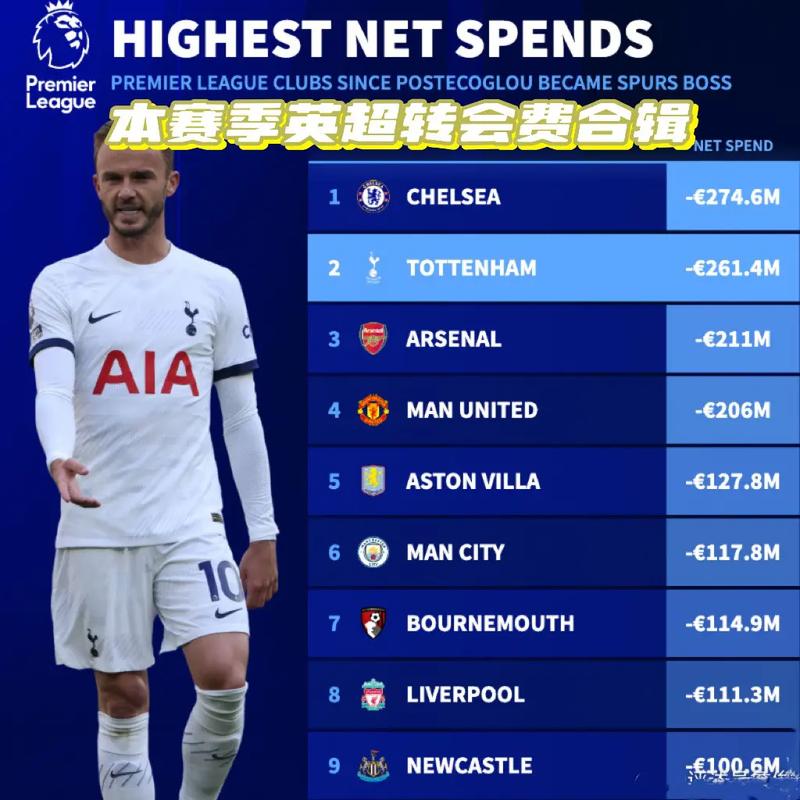 詹姆斯转会多少次了