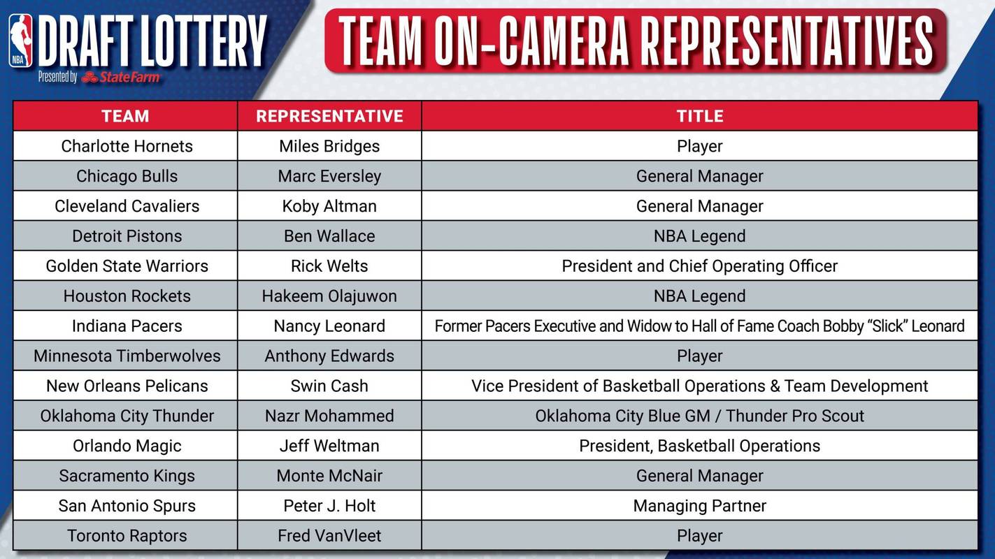 2021 nba选秀顺位