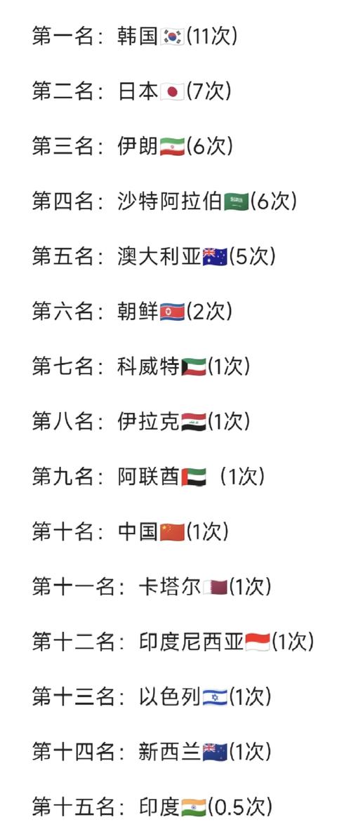 上一届世界杯冠亚军是哪个国家