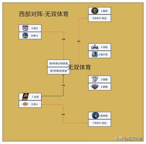 nba季后赛总决赛的赛制是什么