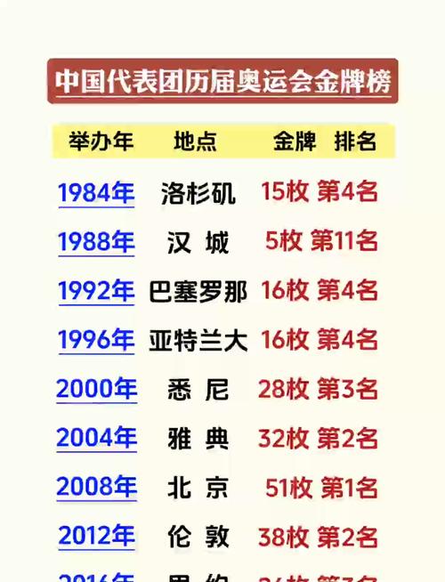 2021奥运会目前排行