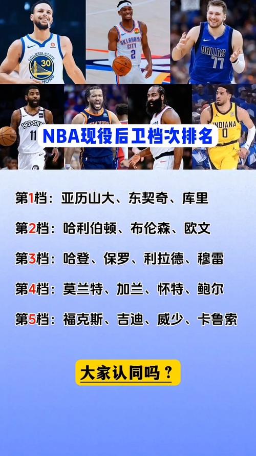 nba nba排名