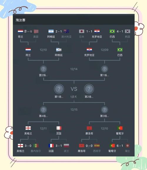 今年世界杯是什么时间