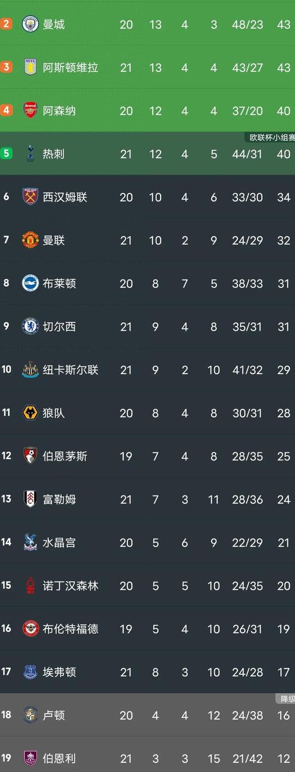 英超联赛积分怎么算的