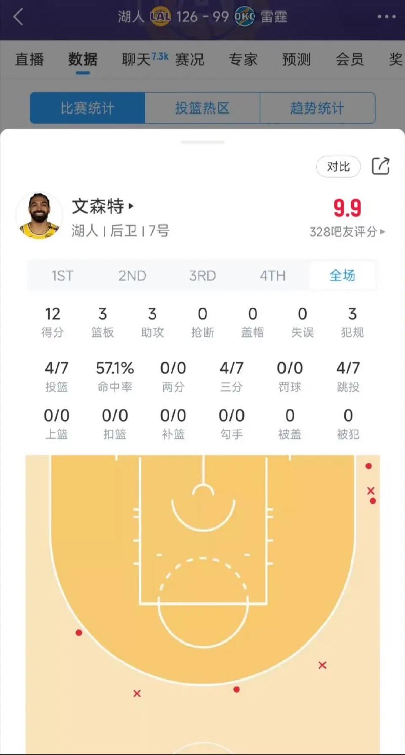 湖人vs雷霆预测最新消息