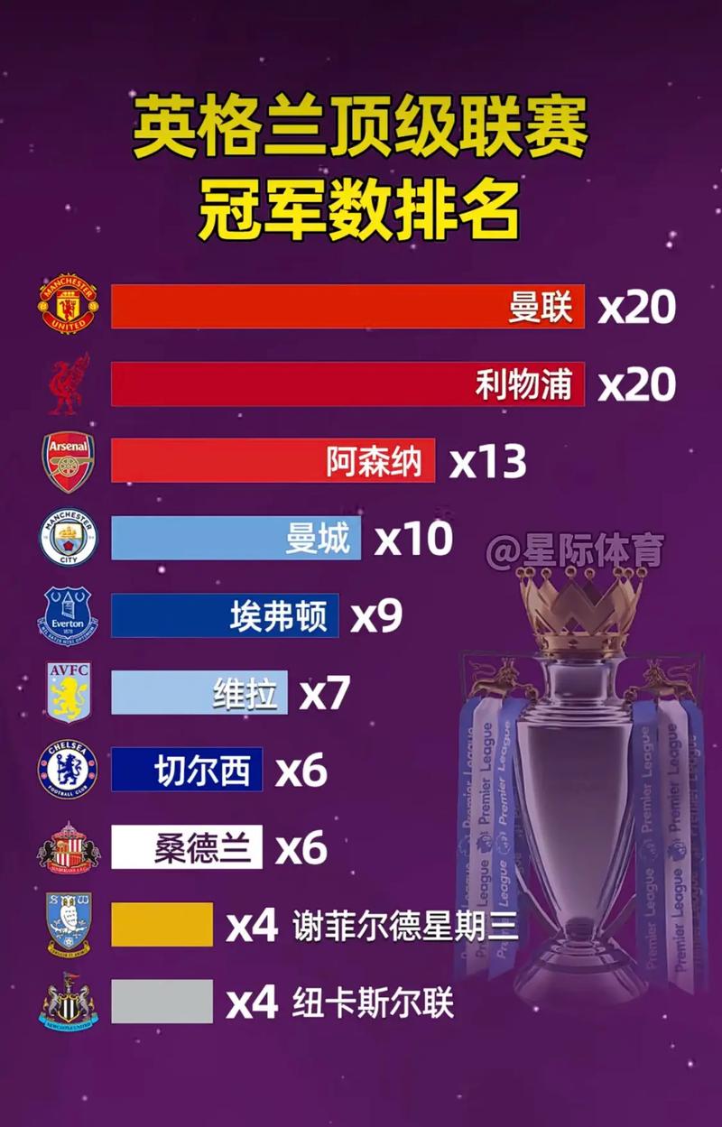 英超冠军怎么决出