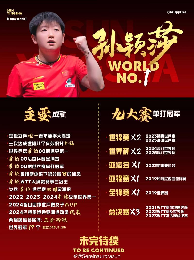 世乒赛 世界杯区别