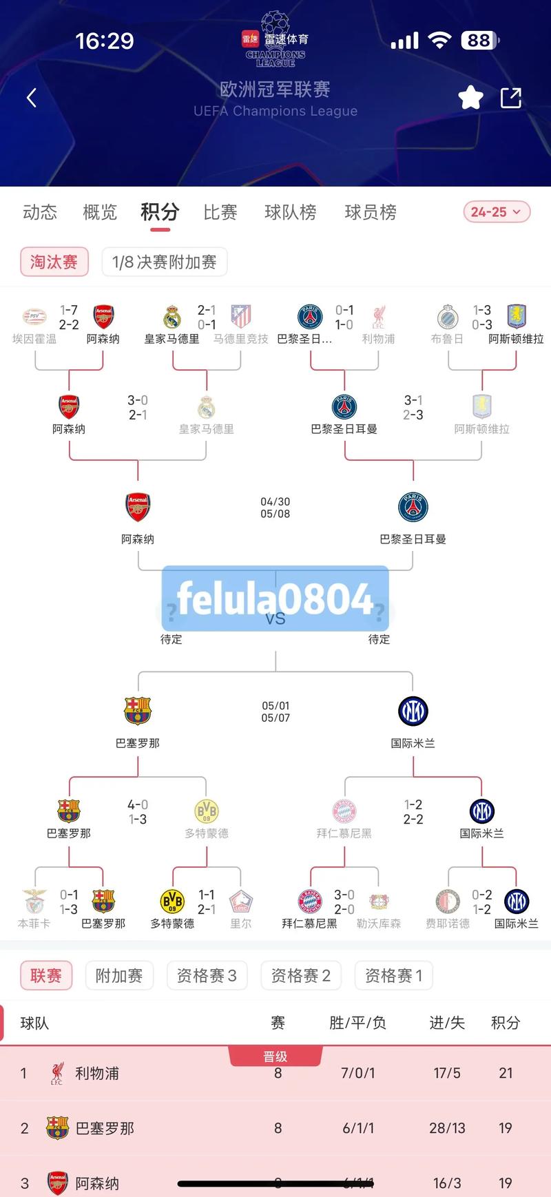 欧冠2019 2020赛程四强