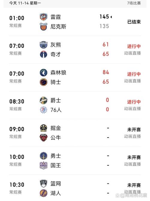 nba最低比分是多少