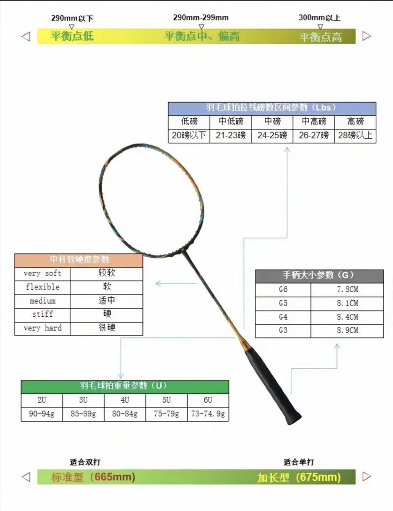 羽毛球拍如何选