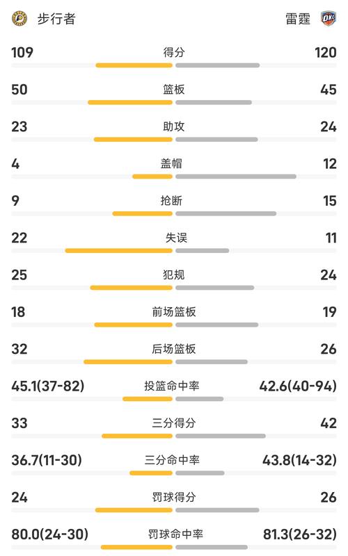 火箭vs凯尔特人季前赛数据