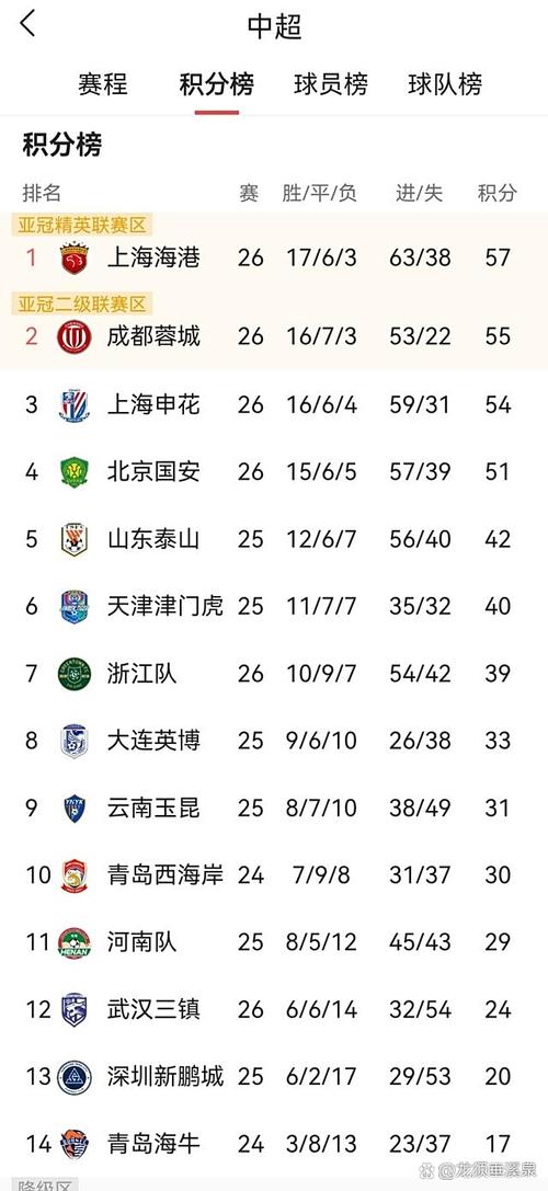 中超联赛多少场