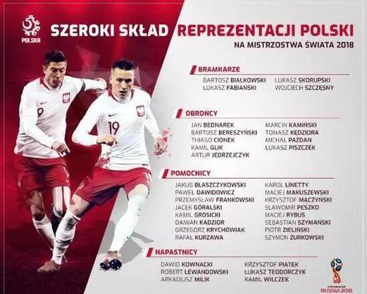 世界杯波兰队阵容