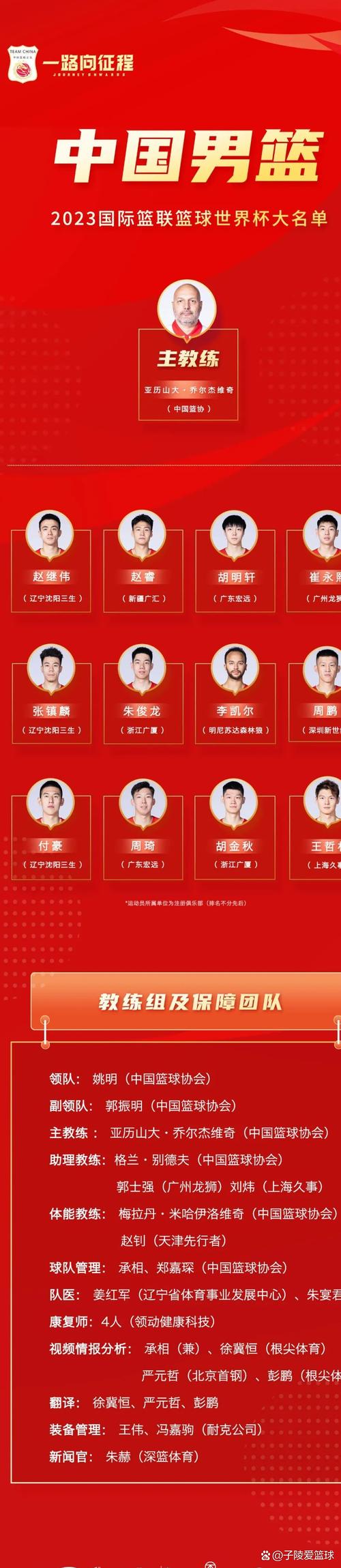 世界杯中国男篮12人大名单