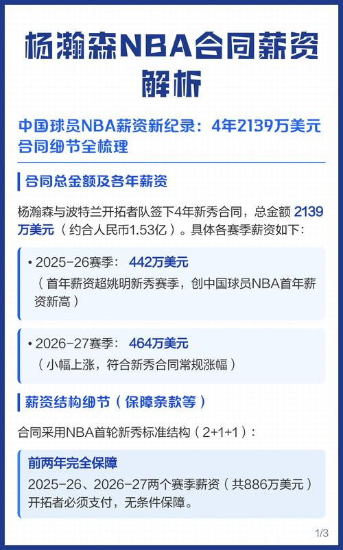 nba新秀合同薪资