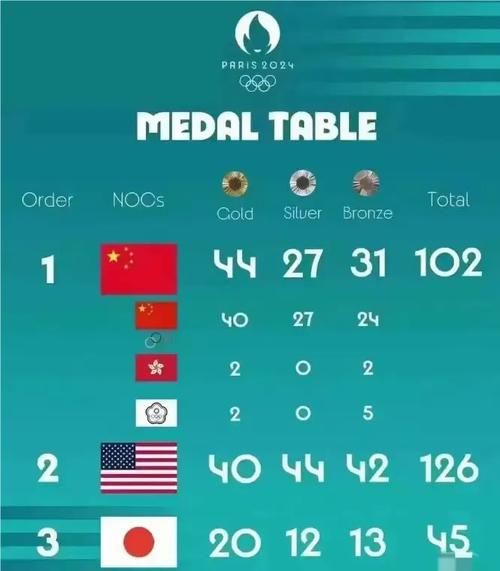 中国举办奥运会是哪年哪月哪日