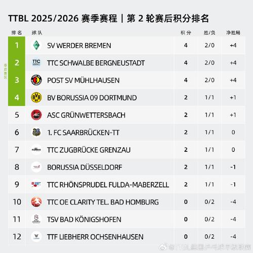 20/21赛季德甲积分榜