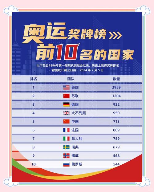 奥运金牌个人排行榜最新