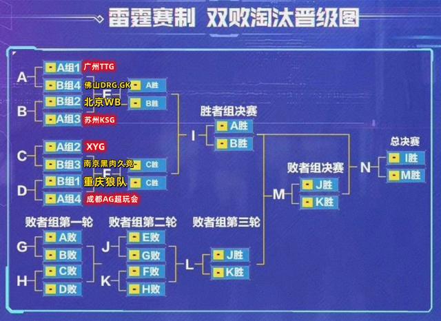 雷霆杯比赛录像回放