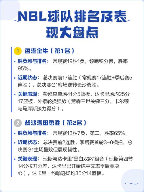 nbl球队排行榜最新排名