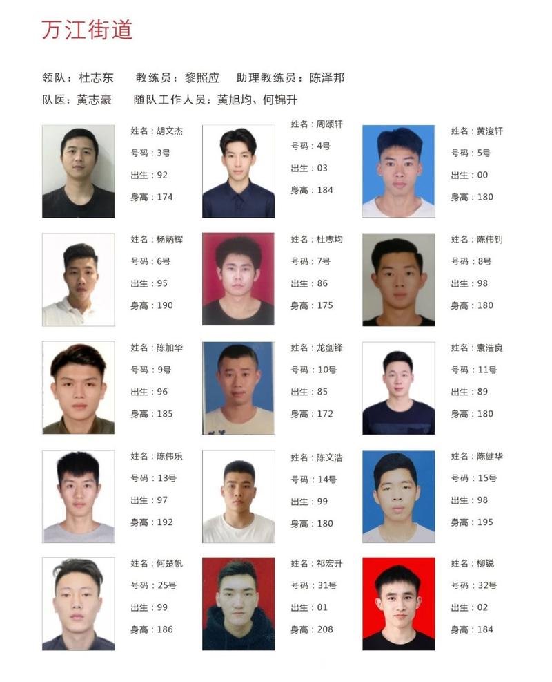 广东东莞队篮球队员名单