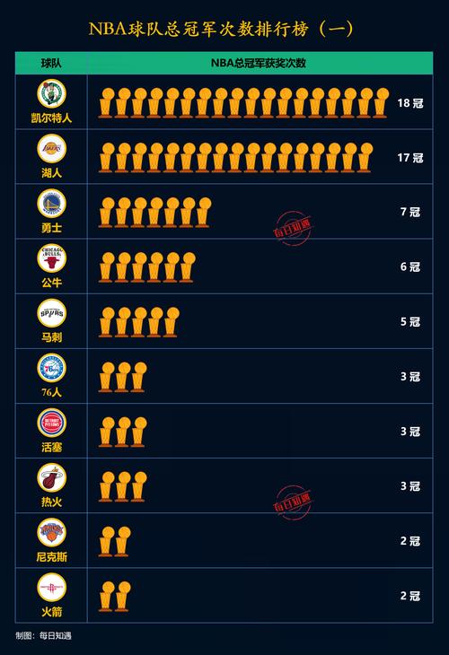 nba历届总冠军球员排名