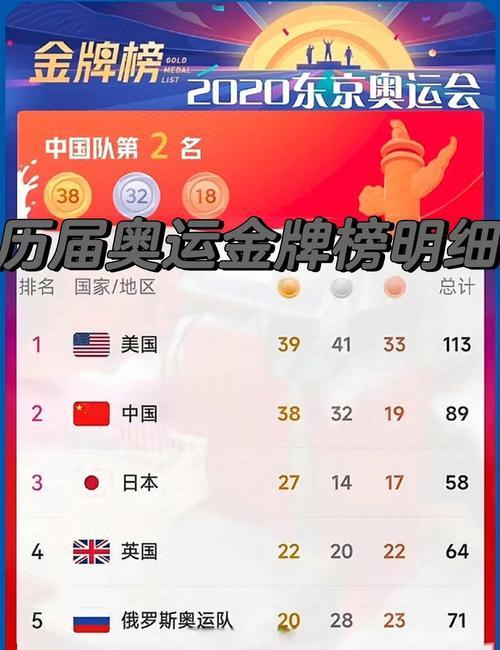 奥运金牌前十