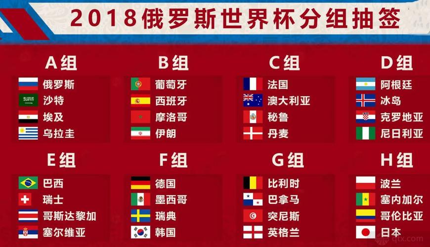 2018年世界杯俄罗斯被谁淘汰