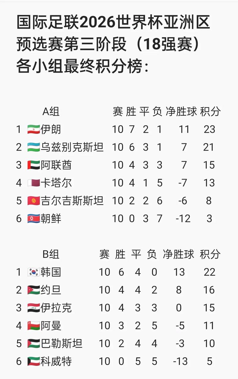 02年国足世界杯成绩