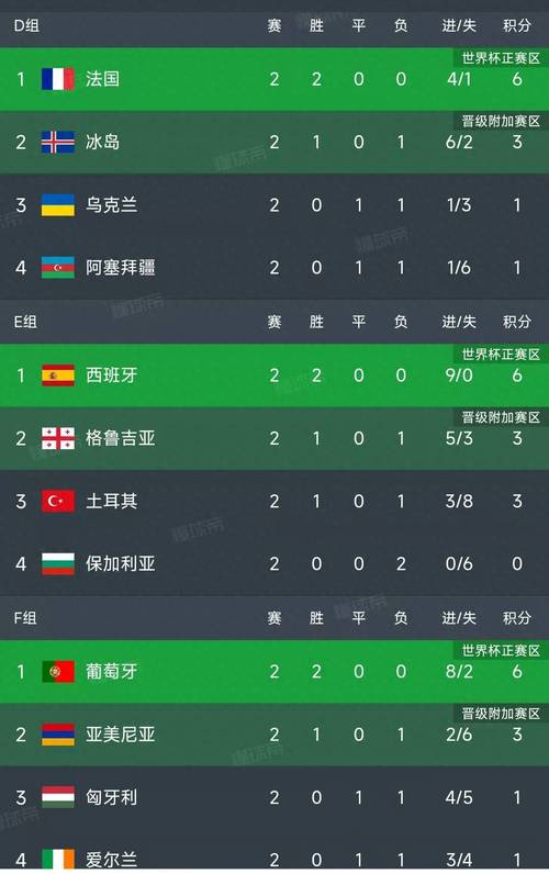 世界杯欧洲预选赛最新积分榜2021年9月?