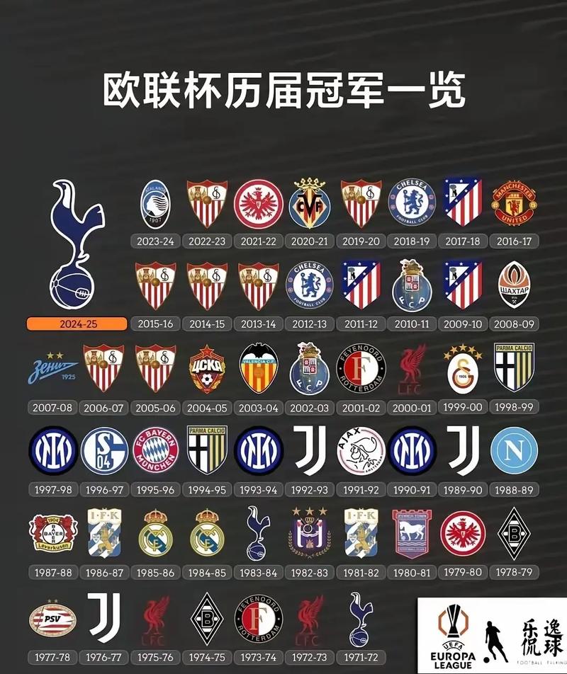 nba2020年总冠军及列表