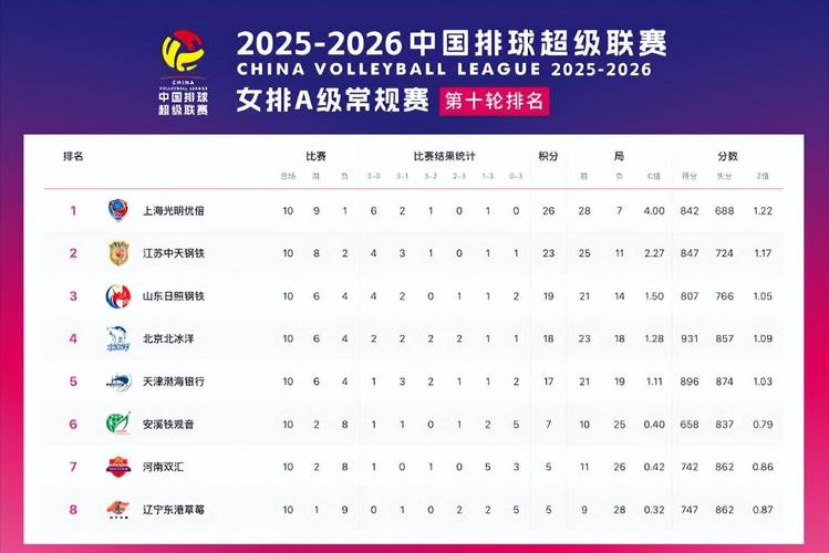 中国女排东京奥运会成绩排名第几