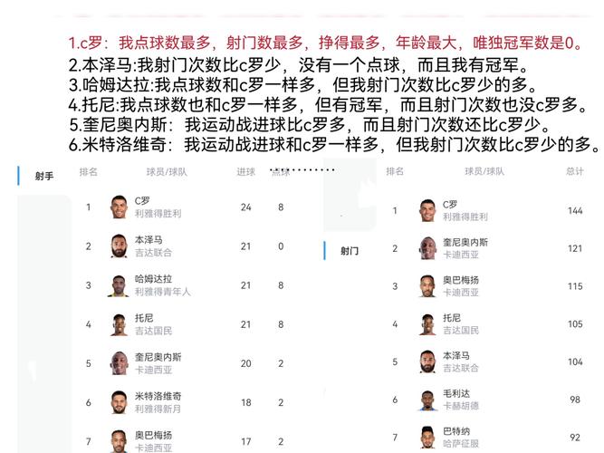 世界杯射手排行榜