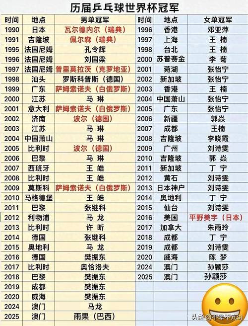 乒乓球世界杯2020赛程表女子冠军