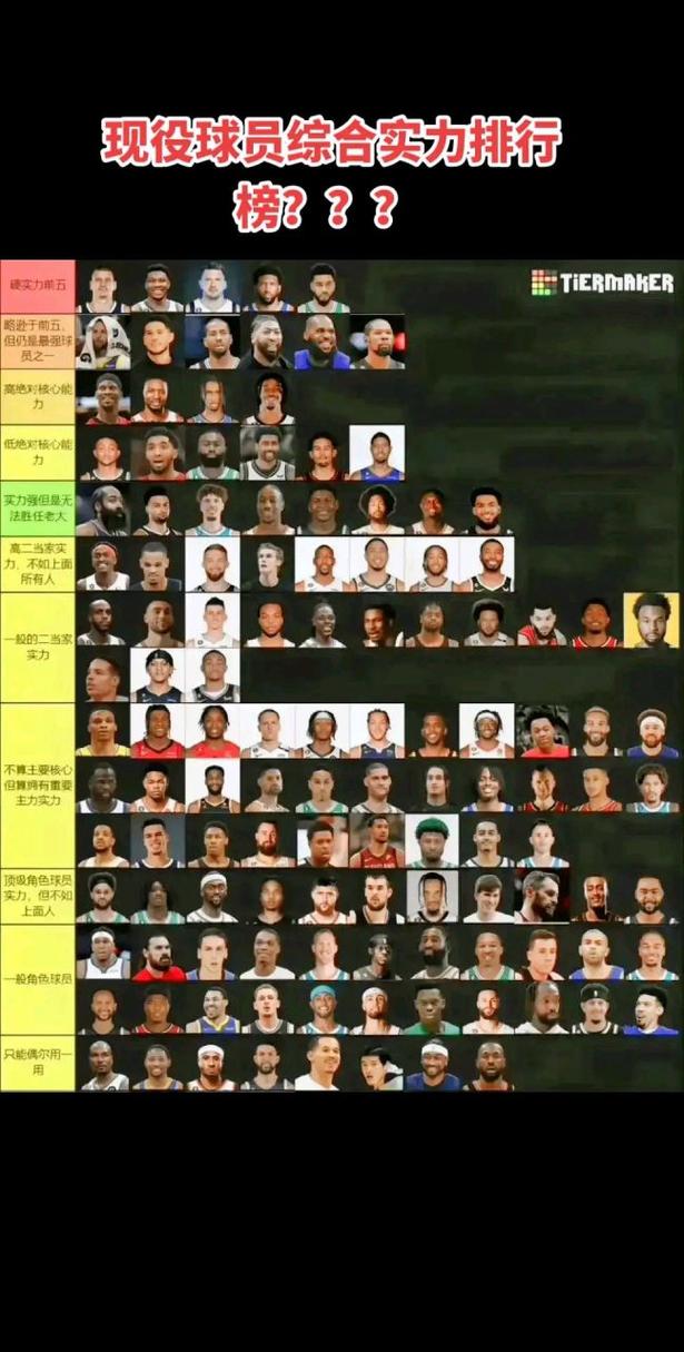 nba人气排名现役