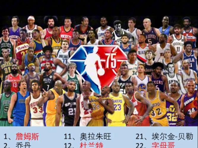 美媒重排nba现役十大巨星