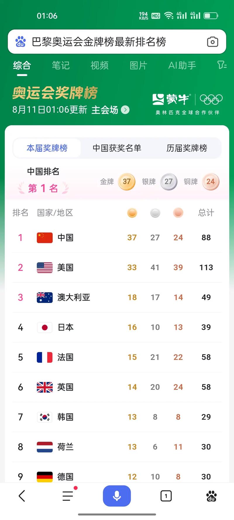 北京奥运会金牌榜第几位