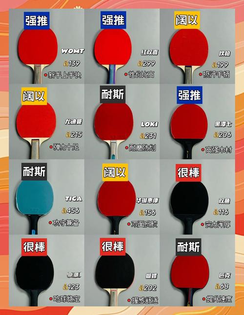 乒乓球拍胶皮选多少度