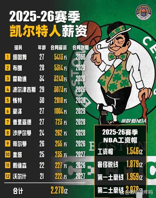 凯尔特人所有队员名单