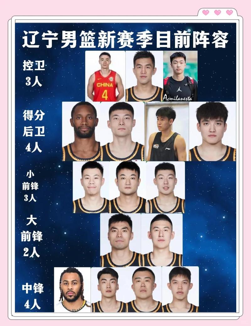 辽宁篮球赛事安排